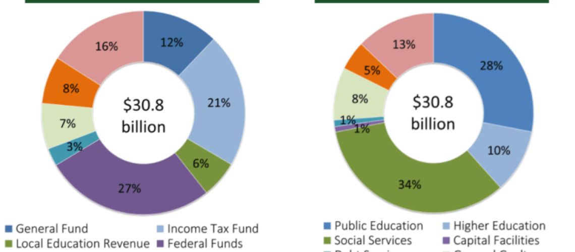 Utah Legislature FY2026 Budget